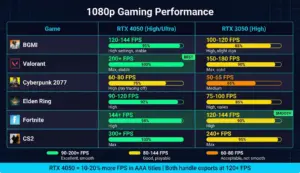 Black Friday gaming laptop deals under 60000 India FPS table