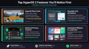 HyperOS 3 top features in 2025 including HyperAI, smoother UI and privacy tools