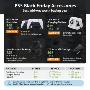 ps5 black friday deals walmart accessories controllers headset ssd and charger