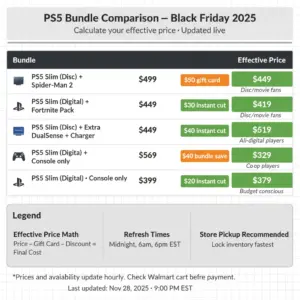 ps5 black friday deals walmart bundle table example