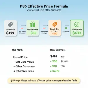 ps5 black friday deals walmart price math infographic