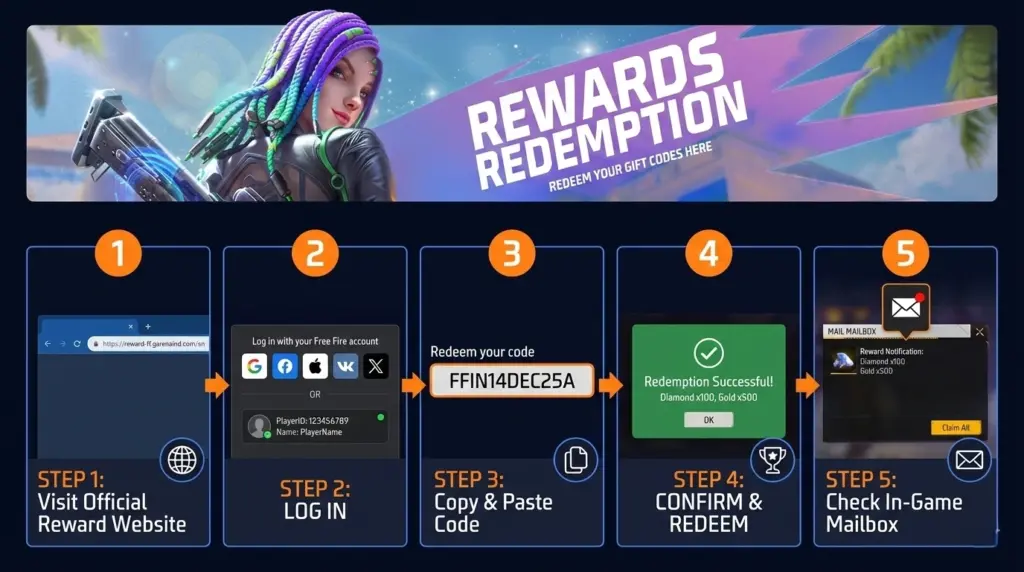 free fire redeem code today indian server reward website screenshot