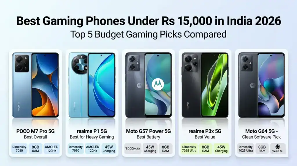 Best gaming phones under Rs 15000 in India 2026 comparison chart with POCO realme and Moto phones