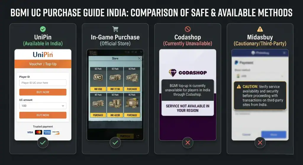 how to buy BGMI UC India 2026 - site comparison for India