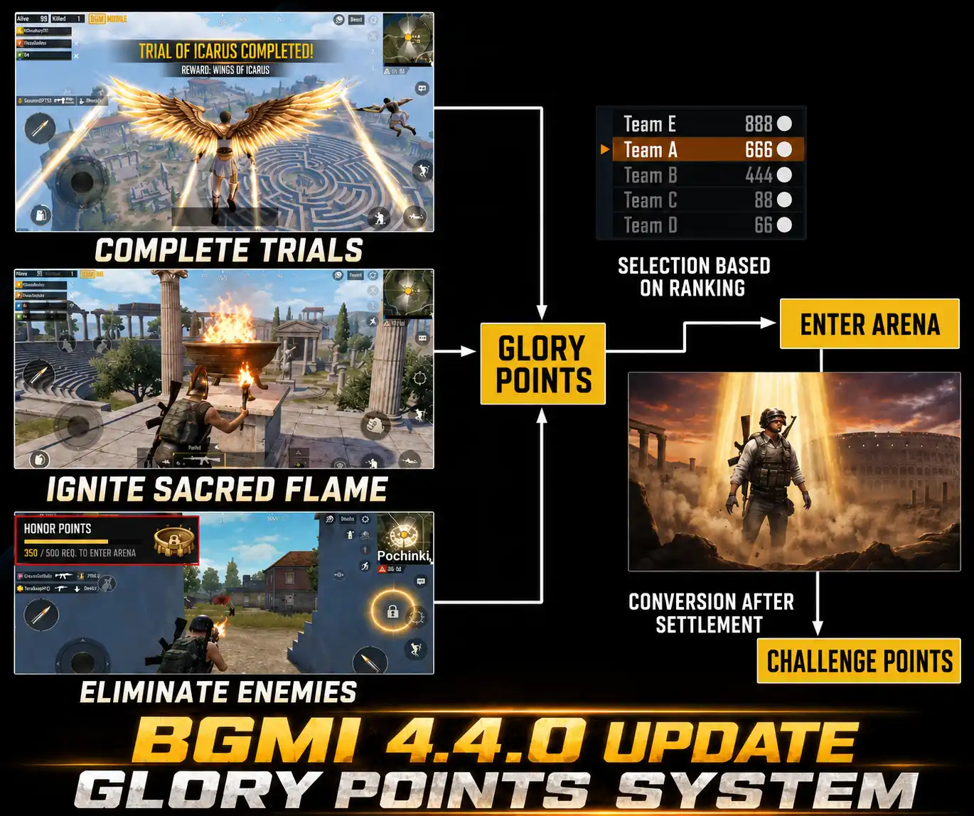 BGMI Hero's Crown trials Glory Points system